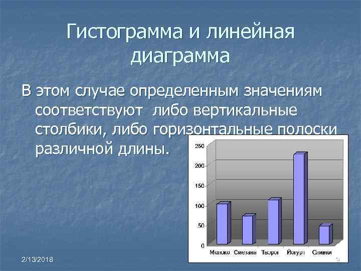Гистограмма и линейная диаграмма В этом случае определенным значениям соответствуют либо вертикальные столбики, либо