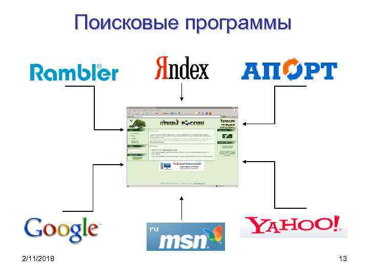 Поисковые программы 2/11/2018 13 