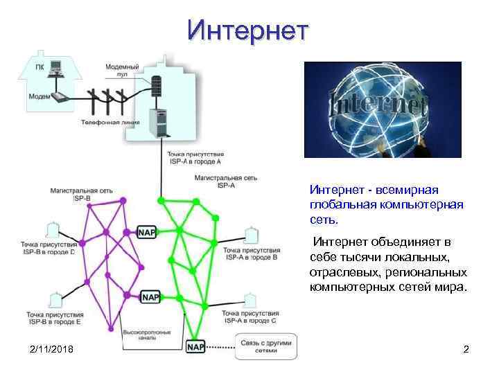 Интернет - всемирная глобальная компьютерная сеть. Интернет объединяет в себе тысячи локальных, отраслевых, региональных