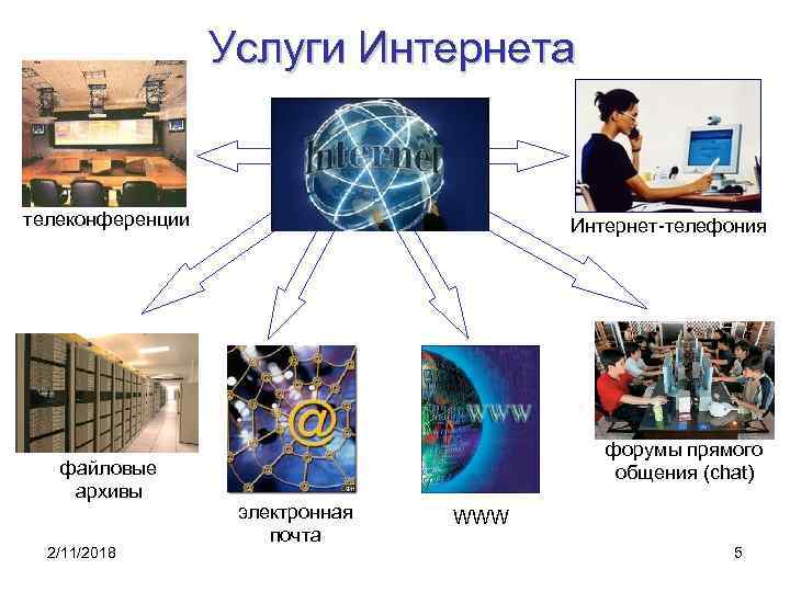 Услуги Интернета телеконференции файловые архивы 2/11/2018 Интернет-телефония форумы прямого общения (chat) электронная почта WWW