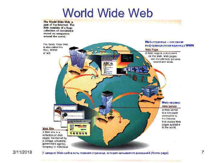 World Wide Web-страница – основная информационная единица WWW Web-сервер 2/11/2018 У каждого Web-сайта есть