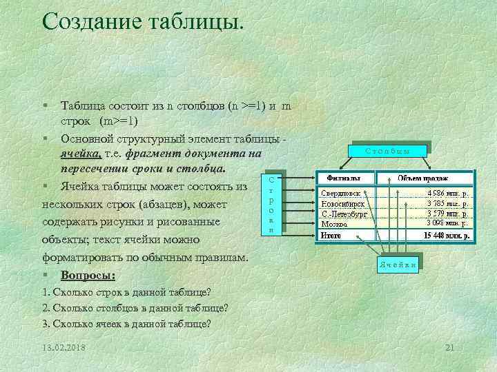 Создание таблицы. § Таблица состоит из n столбцов (n >=1) и m строк (m>=1)