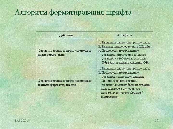 Алгоритм форматирования шрифта Действие Алгоритм Форматирование шрифта с помощью диалогового окна Форматирование шрифта с