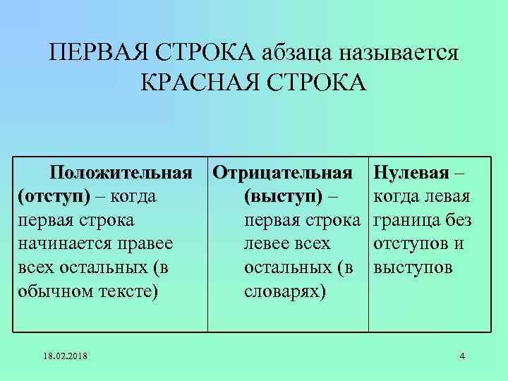 ПЕРВАЯ СТРОКА абзаца называется КРАСНАЯ СТРОКА Положительная Отрицательная Нулевая – (отступ) – когда (выступ)