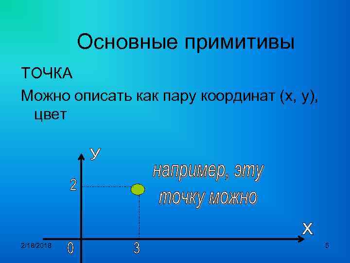 Основные примитивы ТОЧКА Можно описать как пару координат (х, у), цвет 2/18/2018 5 