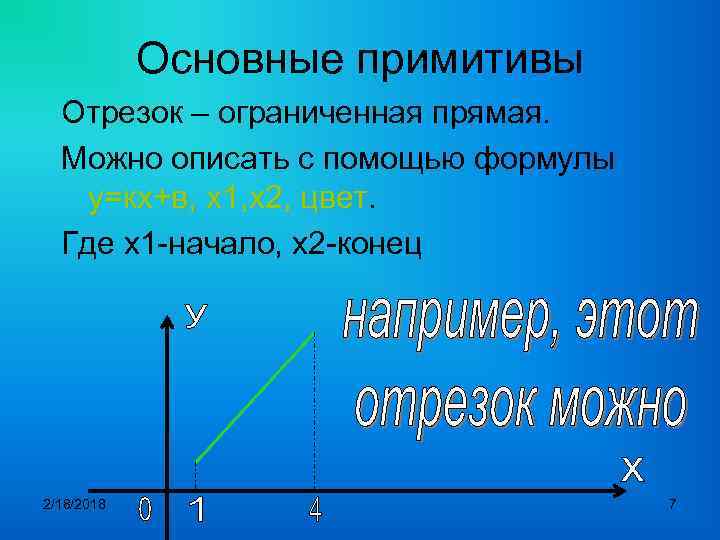 Основные примитивы Отрезок – ограниченная прямая. Можно описать с помощью формулы у=кх+в, х1, х2,