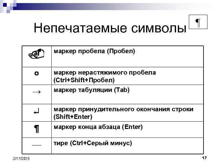 Непечатаемые символы маркер пробела (Пробел) маркер нерастяжимого пробела (Ctrl+Shift+Пробел) → маркер табуляции (Tab) маркер