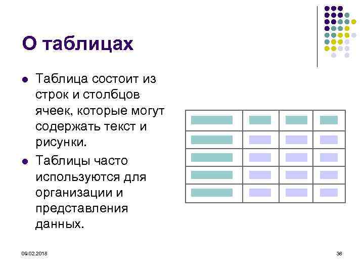 О таблицах l l Таблица состоит из строк и столбцов ячеек, которые могут содержать