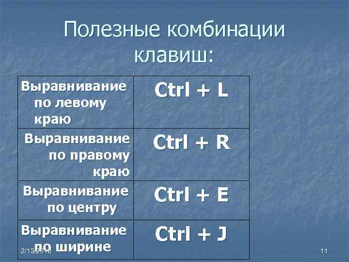 Полезные комбинации клавиш: Ctrl + L Выравнивание по левому краю Выравнивание по правому краю