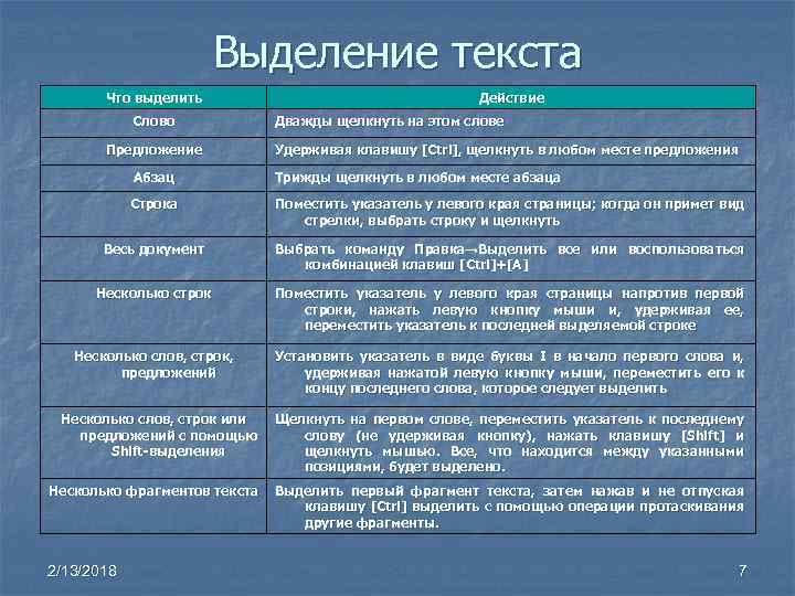 Выделение текста Что выделить Слово Предложение Действие Дважды щелкнуть на этом слове Удерживая клавишу