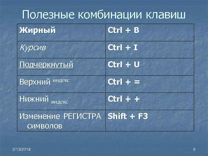 Полезные комбинации клавиш Жирный Ctrl + B Курсив Ctrl + I Подчеркнутый Ctrl +