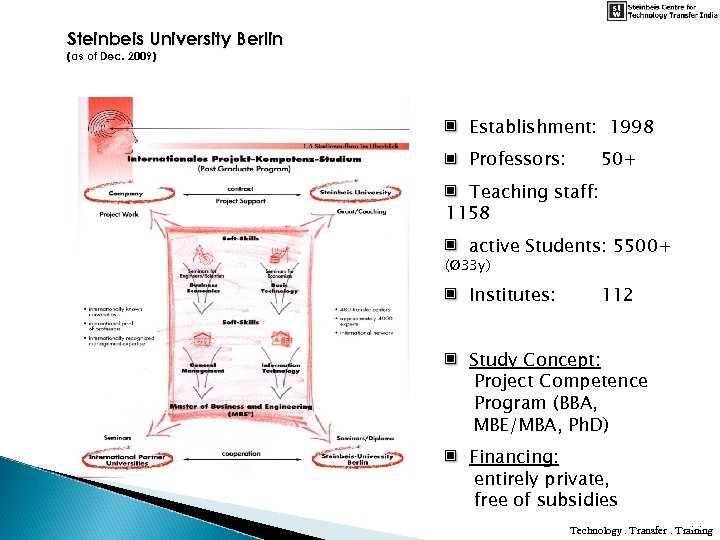 Steinbeis University Berlin (as of Dec. 2009) Establishment: 1998 Professors: 50+ Teaching staff: 1158