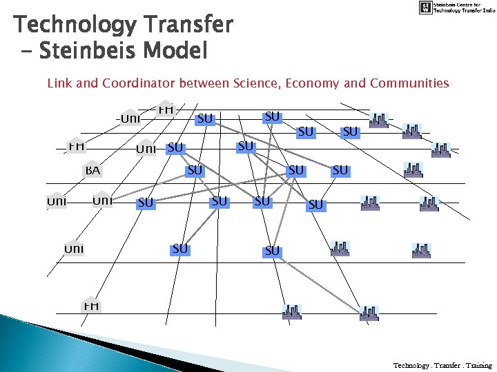 Technology Transfer - Steinbeis Model Link and Coordinator between Science, Economy and Communities Uni