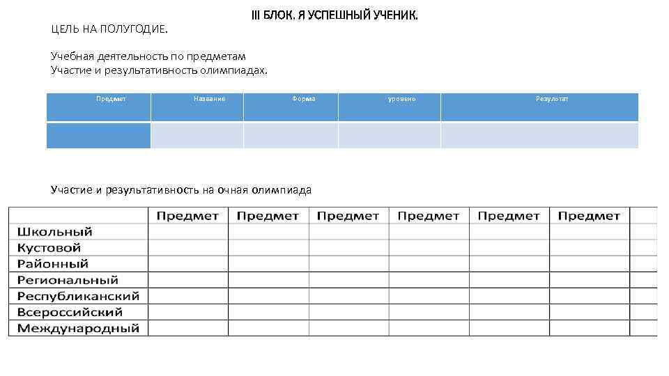 III БЛОК. Я УСПЕШНЫЙ УЧЕНИК. ЦЕЛЬ НА ПОЛУГОДИЕ. Учебная деятельность по предметам Участие и