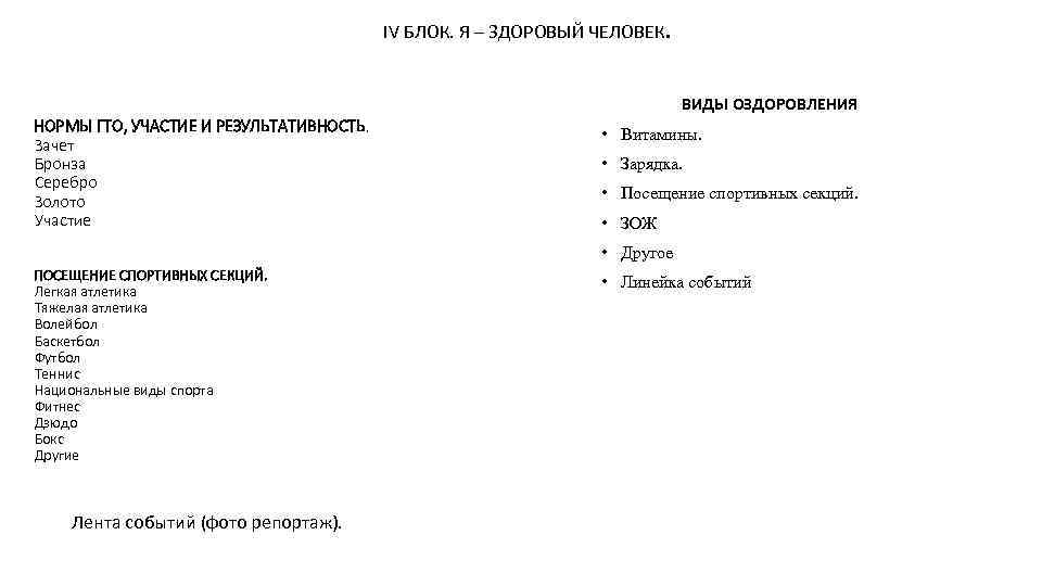 IV БЛОК. Я – ЗДОРОВЫЙ ЧЕЛОВЕК. ВИДЫ ОЗДОРОВЛЕНИЯ НОРМЫ ГТО, УЧАСТИЕ И РЕЗУЛЬТАТИВНОСТЬ. Зачет