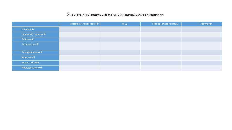 Участие и успешность на спортивных соревнованиях. Название соревнований Вид Тренер, руководитель. Результат Школьный Кустовой,