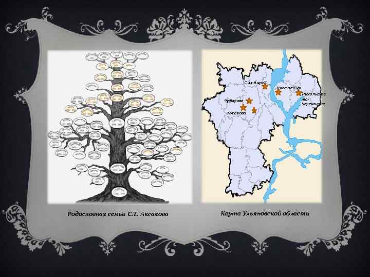 Симбирск Чуфарово Красный Яр Никольское -на. Черемшане Аксаково Родословная семьи С. Т. Аксакова Карта