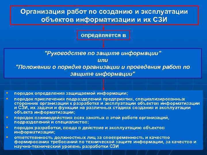 Требования к системам защиты. Организационная защита объектов информатизации. Порядок ввода объекта информатизации в эксплуатацию. Структура объекта информатизации. Этапы создания объекта информатизации.