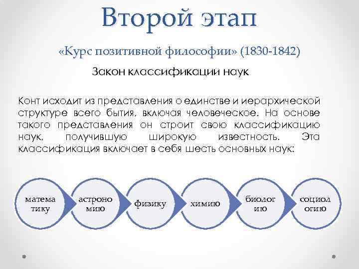 Этапы курсов