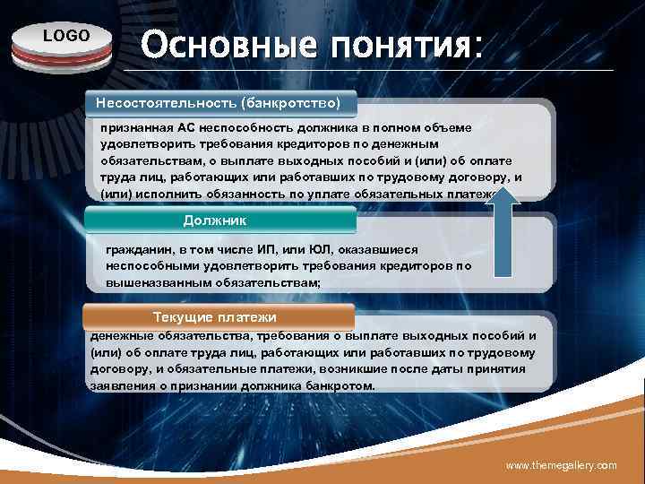 LOGO Основные понятия: Несостоятельность (банкротство) признанная АС неспособность должника в полном объеме удовлетворить требования