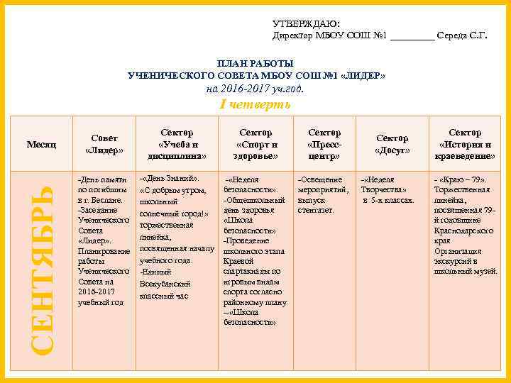 УТВЕРЖДАЮ: Директор МБОУ СОШ № 1 _____ Середа С. Г. ПЛАН РАБОТЫ УЧЕНИЧЕСКОГО СОВЕТА