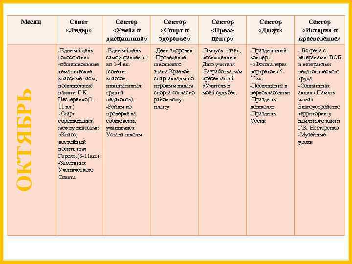 ОКТЯБРЬ Месяц Совет «Лидер» Сектор «Учеба и дисциплина» Сектор «Спорт и здоровье» Сектор «Прессцентр»