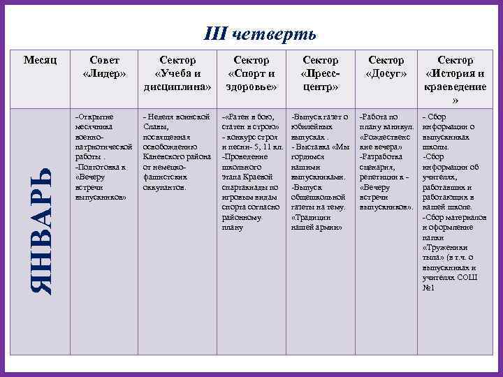 III четверть ЯНВАРЬ Месяц Совет «Лидер» Сектор «Учеба и дисциплина» Сектор «Спорт и здоровье»