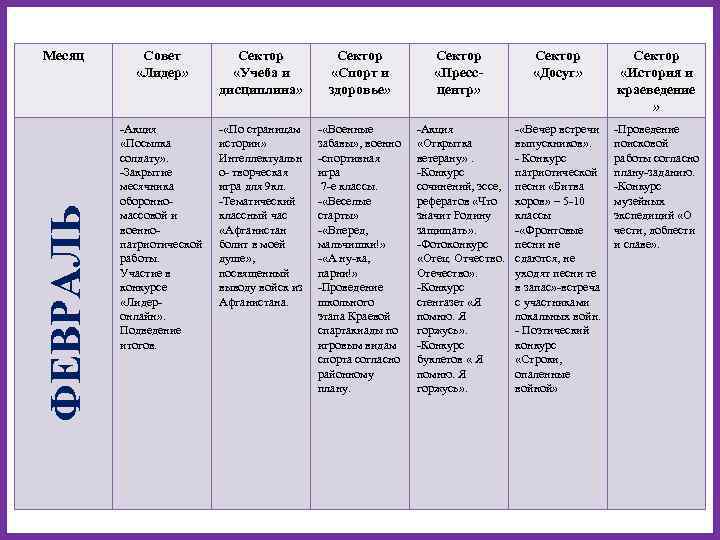 ФЕВРАЛЬ Месяц Совет «Лидер» Сектор «Учеба и дисциплина» Сектор «Спорт и здоровье» Сектор «Прессцентр»