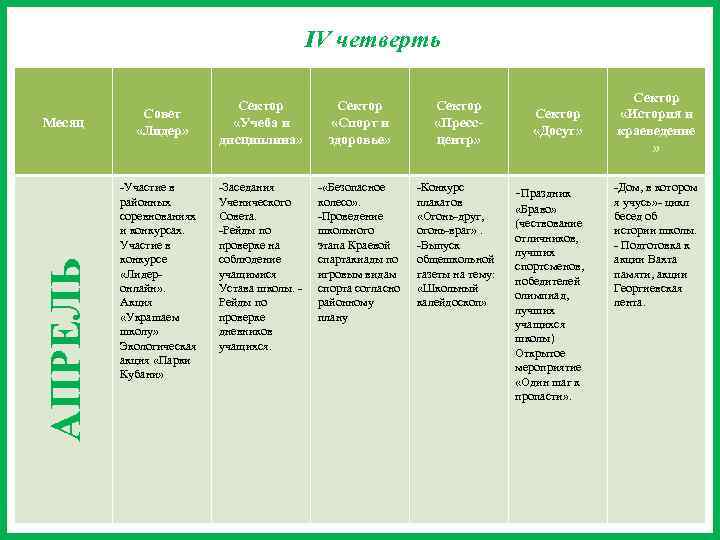 IV четверть АПРЕЛЬ Месяц Совет «Лидер» -Участие в районных соревнованиях и конкурсах. Участие в