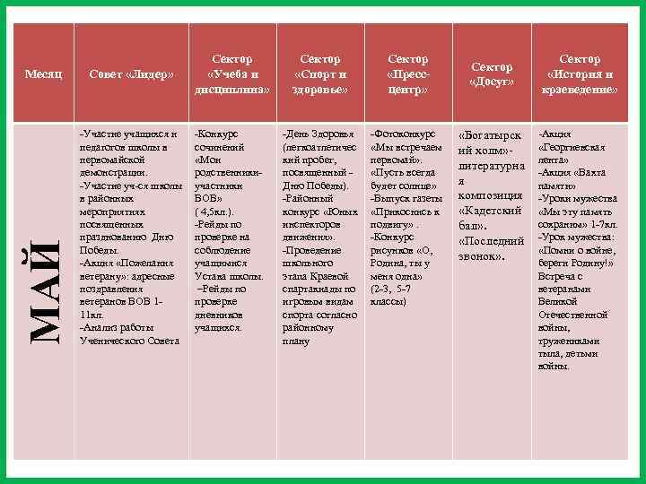 Месяц Совет «Лидер» МАЙ -Участие учащихся и педагогов школы в первомайской демонстрации. -Участие уч-ся