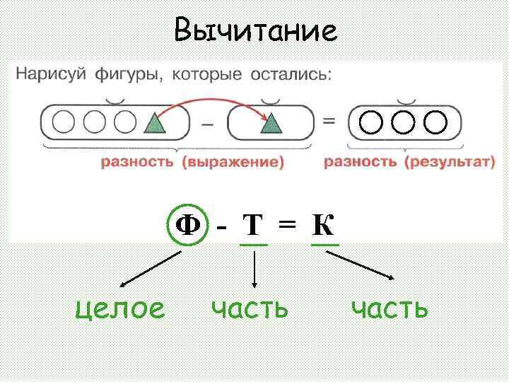 Вычитание Ф - Т = К целое часть 