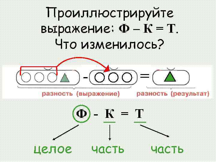 Проиллюстрируйте выражение: Ф – К = Т. Что изменилось? - = Ф - К