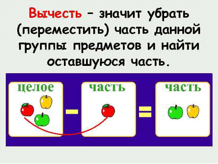 Вычесть – значит убрать (переместить) часть данной группы предметов и найти оставшуюся часть. целое