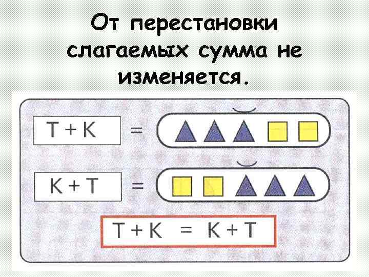 От перестановки слагаемых сумма не изменяется. 