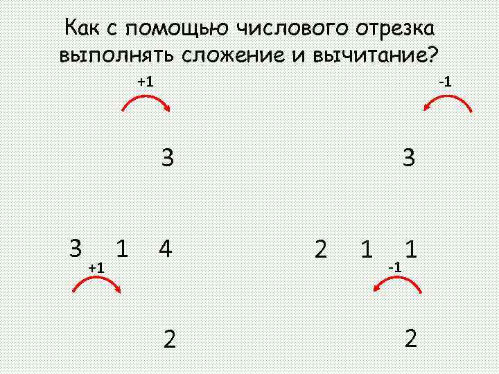 Числовой отрезок 4. Сложение и вычитание числовой отрезок. Сравнение чисел с помощью числового отрезка. Сравни с помощью числового отрезка 1 класс. Сравнить с помощью числового отрезка 1 класс.