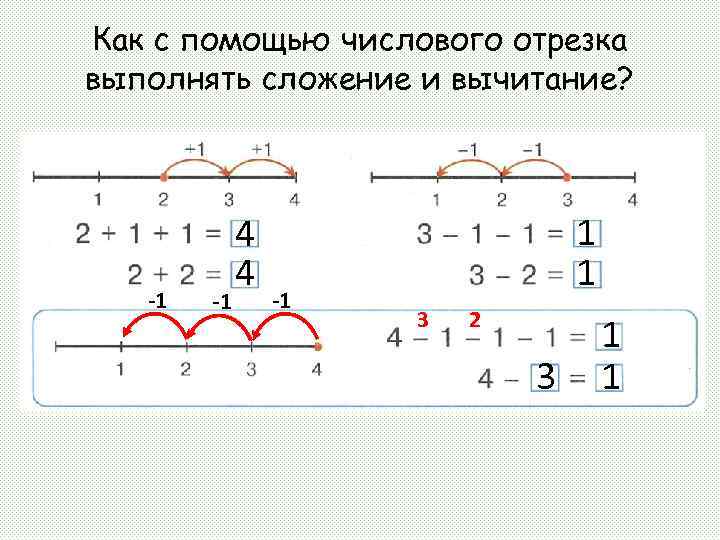 Как с помощью числового отрезка выполнять сложение и вычитание? -1 -1 4 4 -1