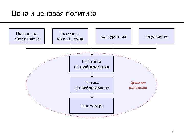 Тактика ценообразования