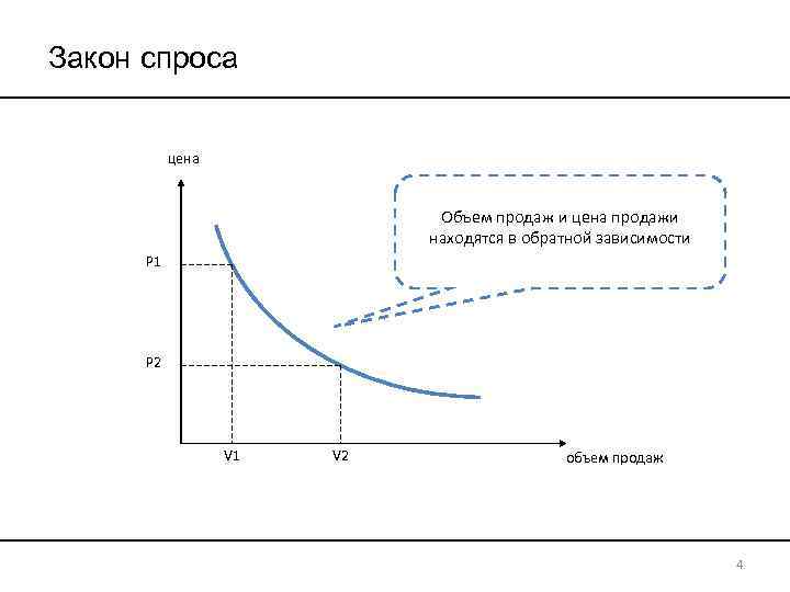 Закон спроса цена Объем продаж и цена продажи находятся в обратной зависимости Р 1