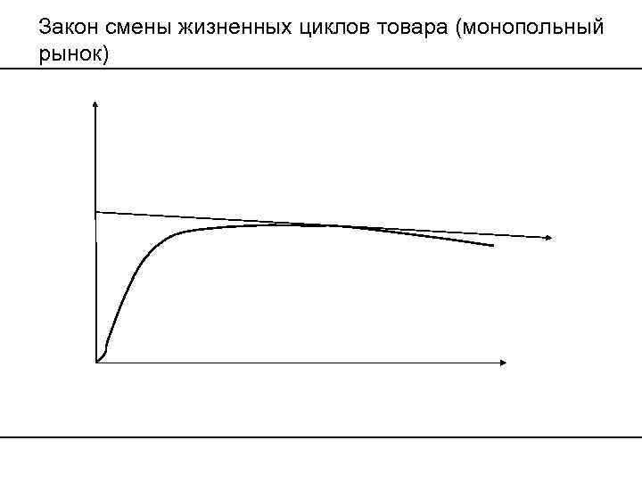 Закон смены жизненных циклов товара (монопольный рынок) 