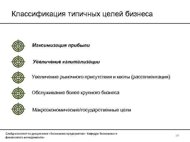 Классификация типичных целей бизнеса Максимизация прибыли Увеличение капитализации Увеличение рыночного присутствия и квоты (рассегментация)