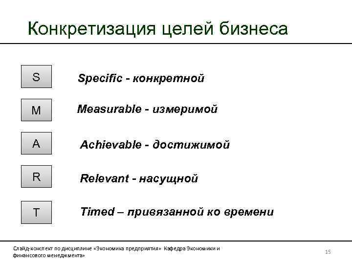 Конкретизация целей бизнеса S Specific - конкретной M Measurable - измеримой A Achievable -