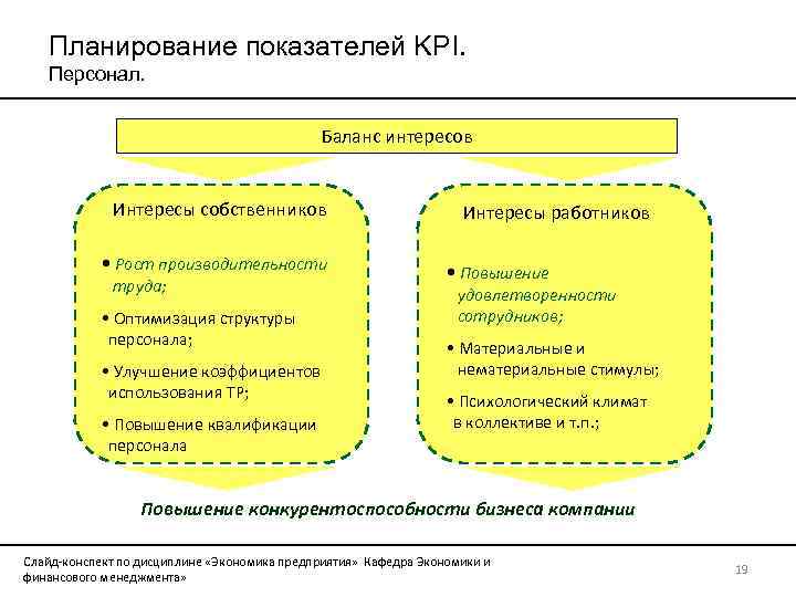 Планирование показателей KPI. Персонал. Баланс интересов Интересы собственников • Рост производительности труда; • Оптимизация