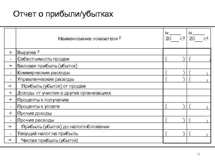 Отчет о прибыли/убытках Наименование показателя 2 + = = + + + = =