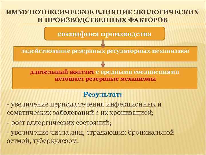 ИММУНОТОКСИЧЕСКОЕ ВЛИЯНИЕ ЭКОЛОГИЧЕСКИХ И ПРОИЗВОДСТВЕННЫХ ФАКТОРОВ специфика производства задействование резервных регуляторных механизмов длительный контакт