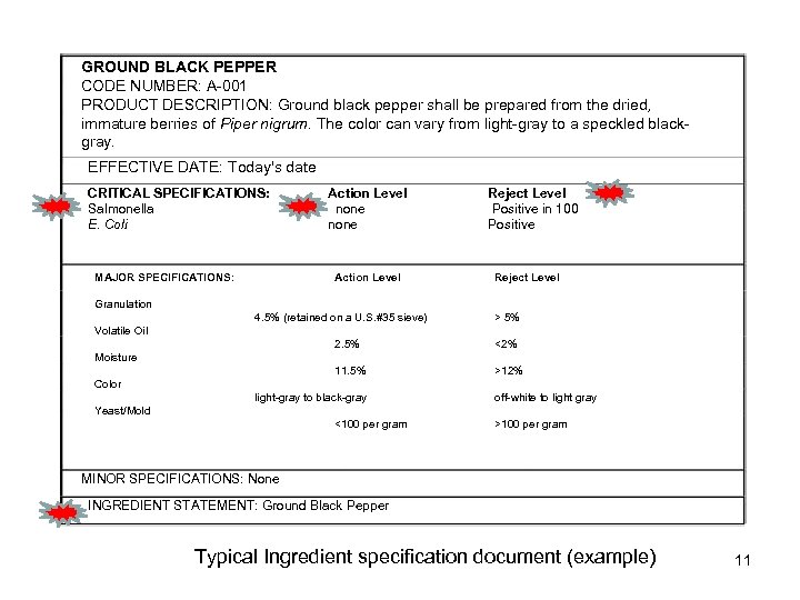 GROUND BLACK PEPPER CODE NUMBER: A-001 PRODUCT DESCRIPTION: Ground black pepper shall be prepared