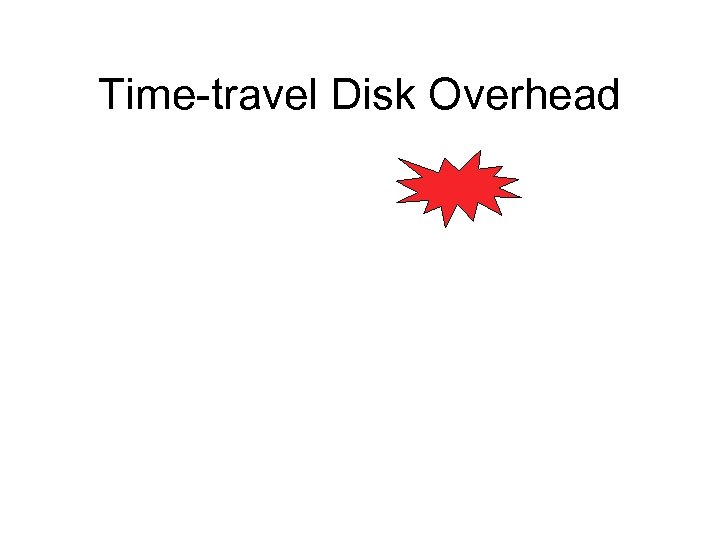 Time-travel Disk Overhead 