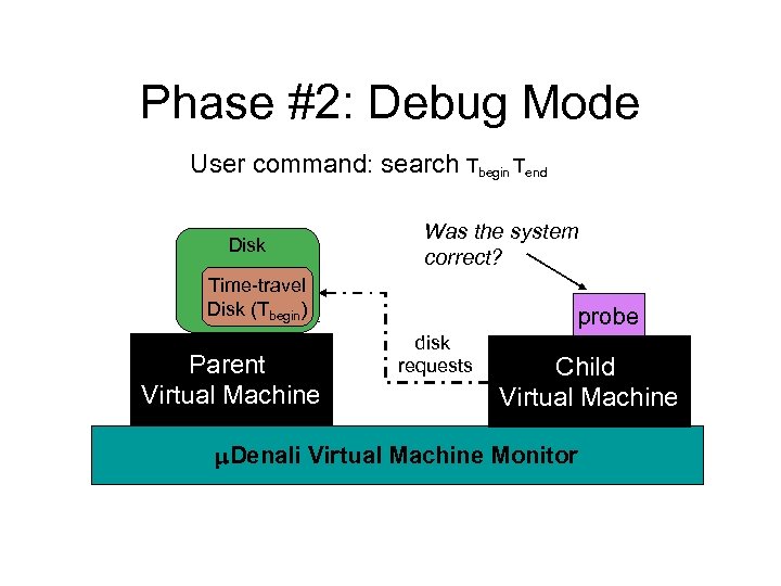 Phase #2: Debug Mode User command: search Tbegin Tend Disk Was the system correct?