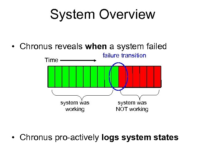 System Overview • Chronus reveals when a system failed failure transition Time system was