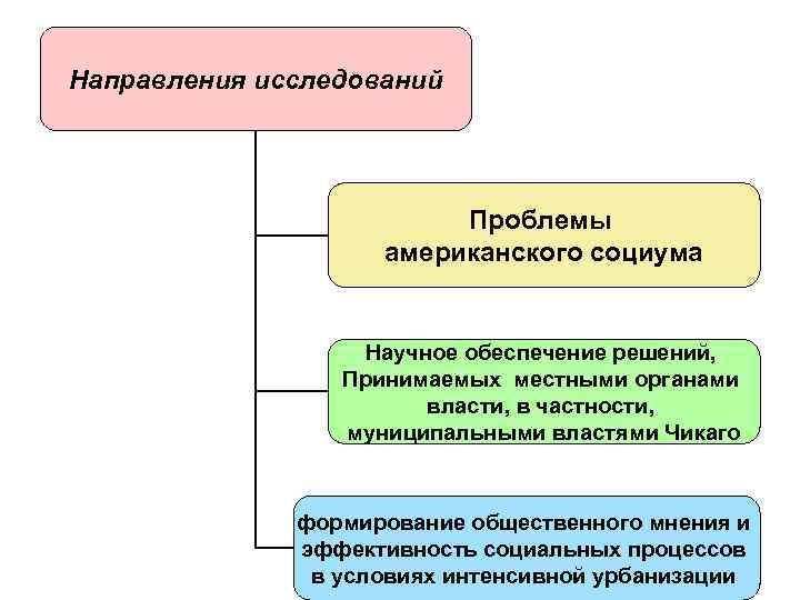 Как решать проблемы сша. Научное обеспечение.