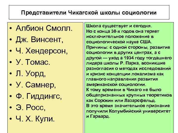 Представители социологии